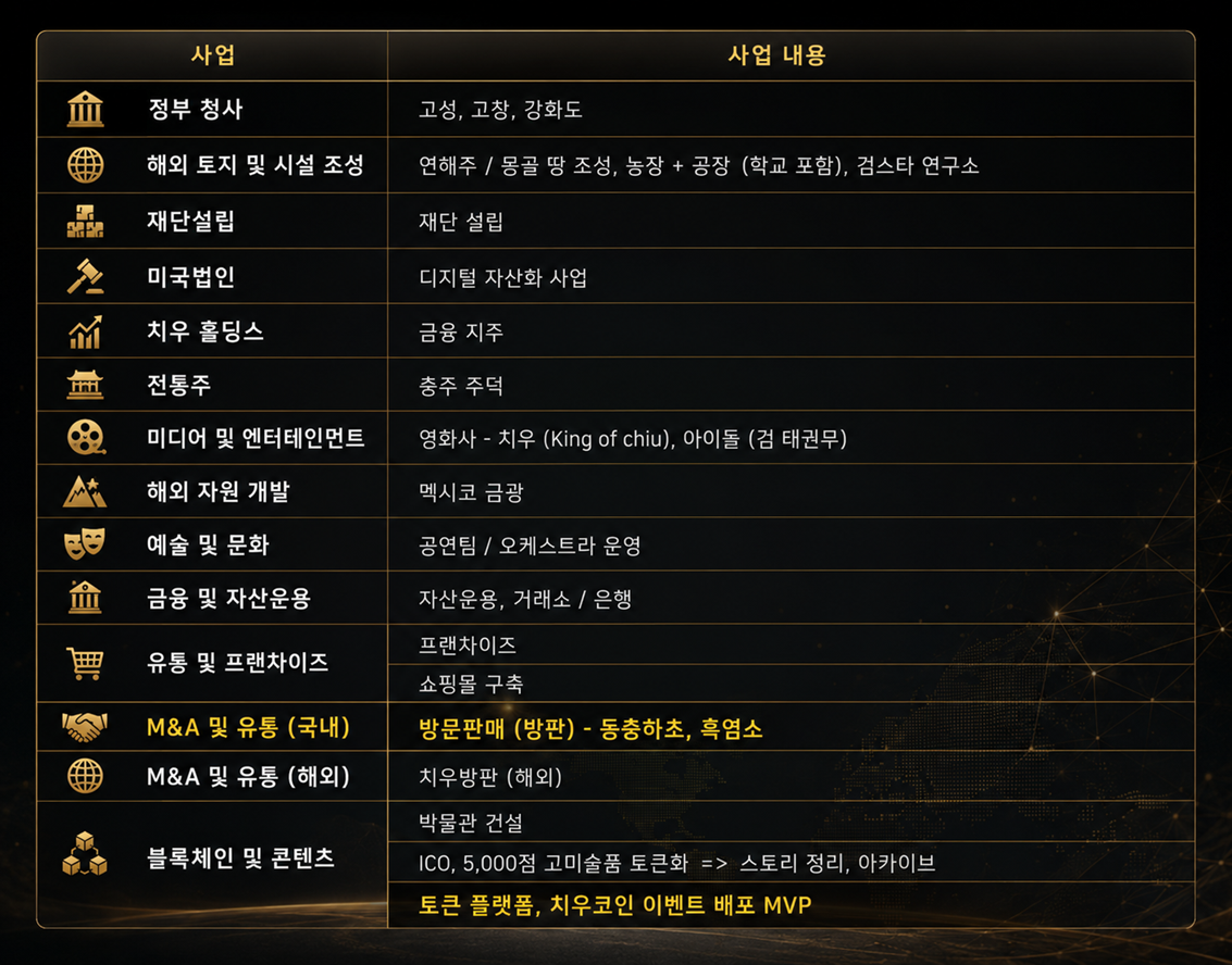 경제와 한류사업